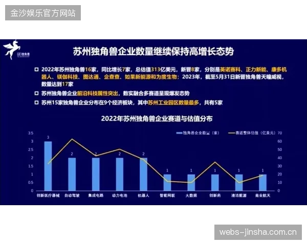 “创新驱动，突破极限——如何让你的项目、团队或企业在2024年再次刷新历史新高？”